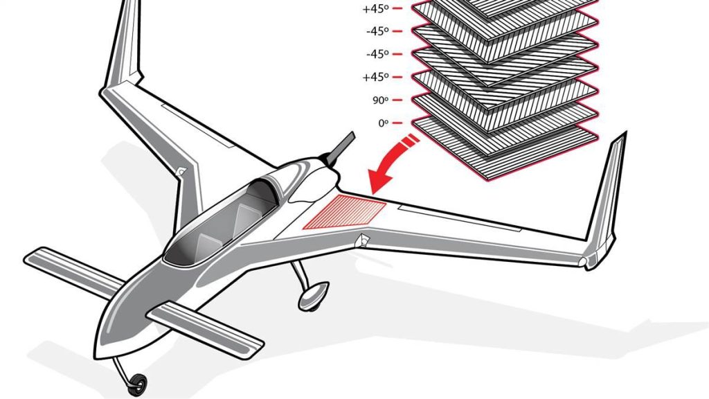 هواپیما و پارچه شناسی